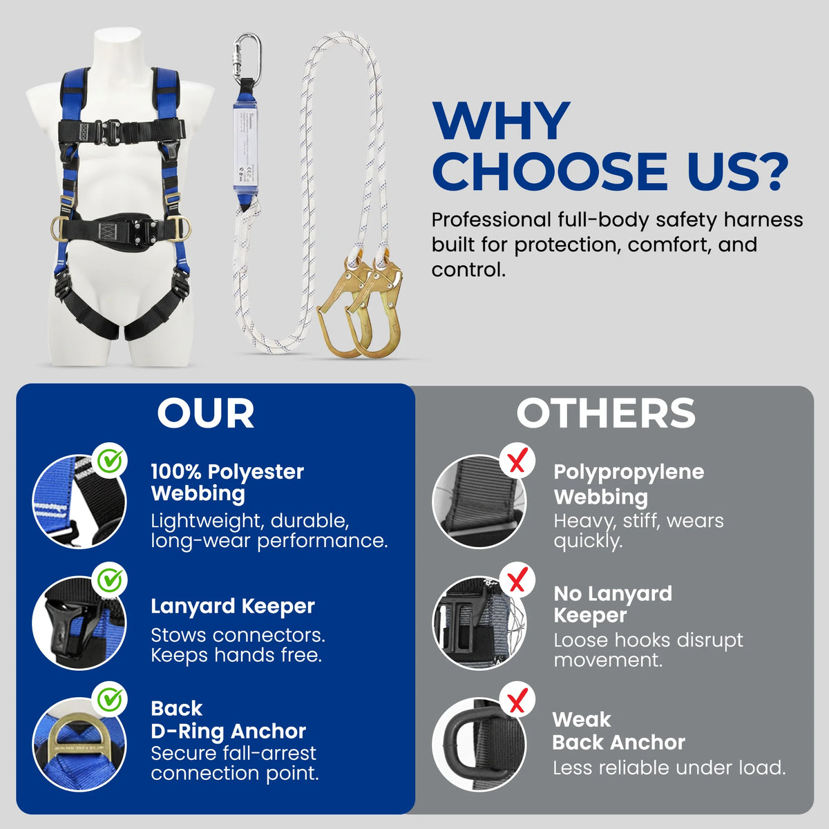 Full Body Harness with Shock-Absorbing Lanyard